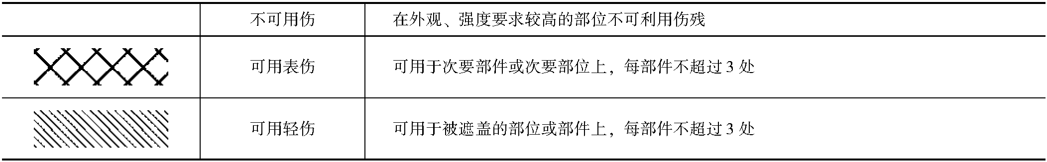 天然革傷殘的影響